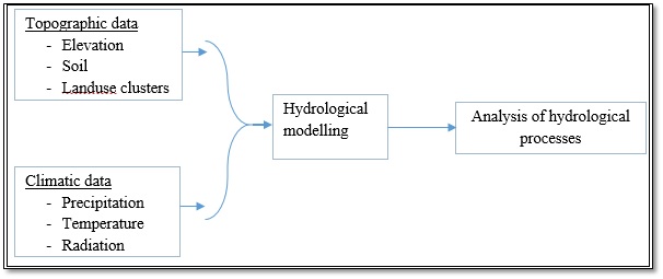 RR Lyrae stars as tracers of substructure and Galactic archaeology