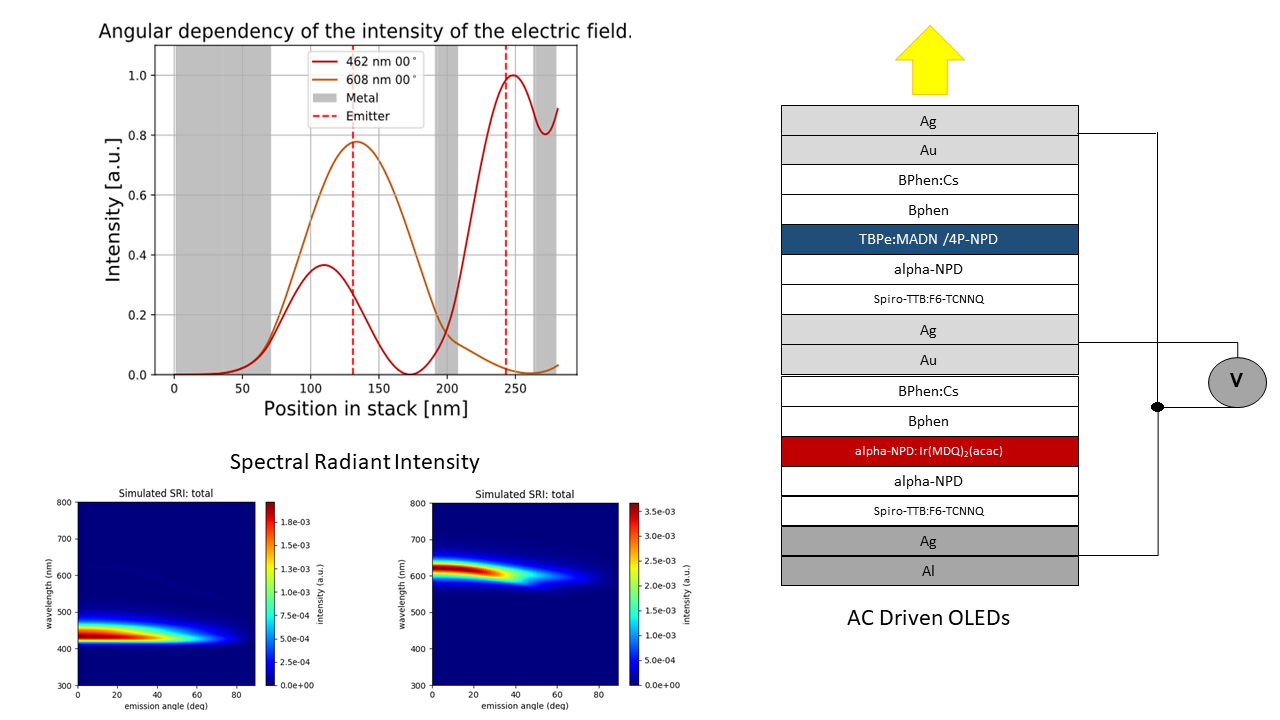 AC-gesteuerte OLEDs als optogenetische Werkzeuge