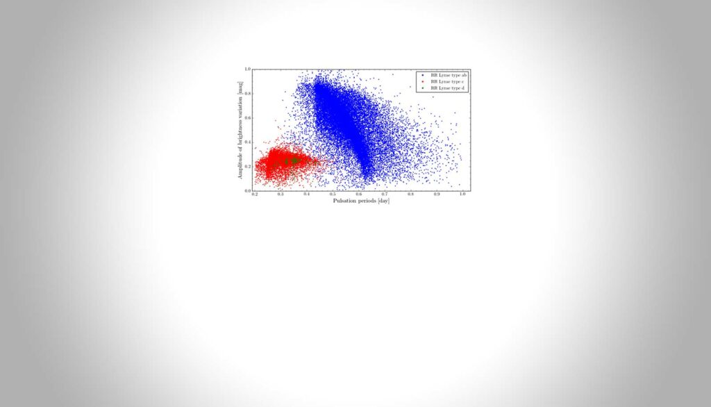 RR Lyrae stars as tracers of substructure and Galactic archaeology