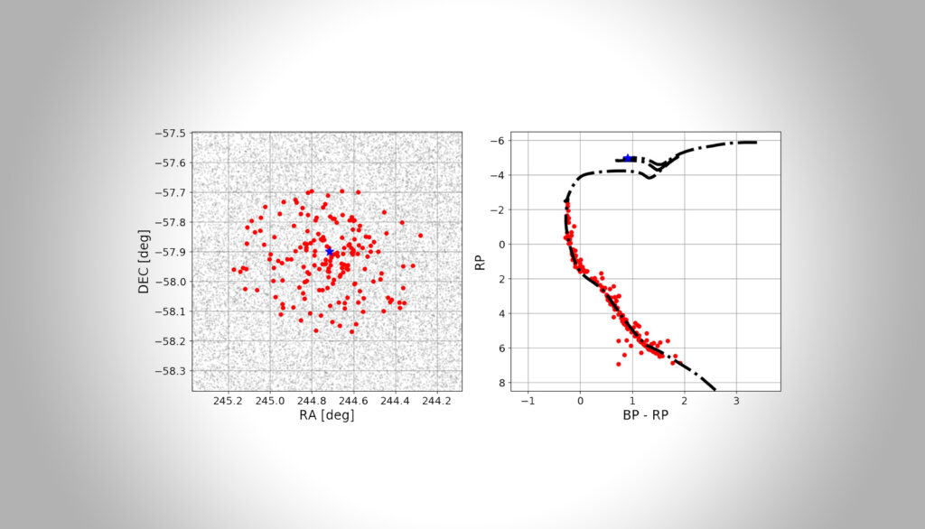 Enthüllung der Geschichte der Galaxie anhand von pulsationsveränderlichen Sternen