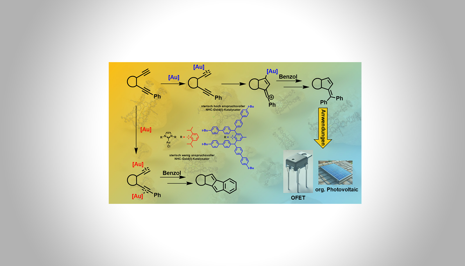 Investigation of the influence of sterically challenging NHC gold(I) complexes in di-cyclizations