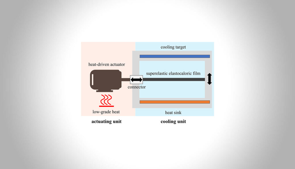 Heat Actuated Elastocaloric Cooling